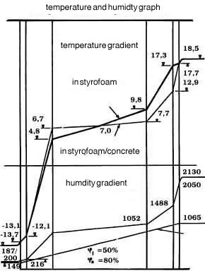 dew-point-temperature-and-humidity-graph